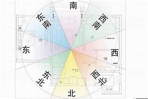 房子風水坐東朝西|【坐東朝西的房子】坐東朝西好嗎？6大必看風水知識，秒懂坐西。